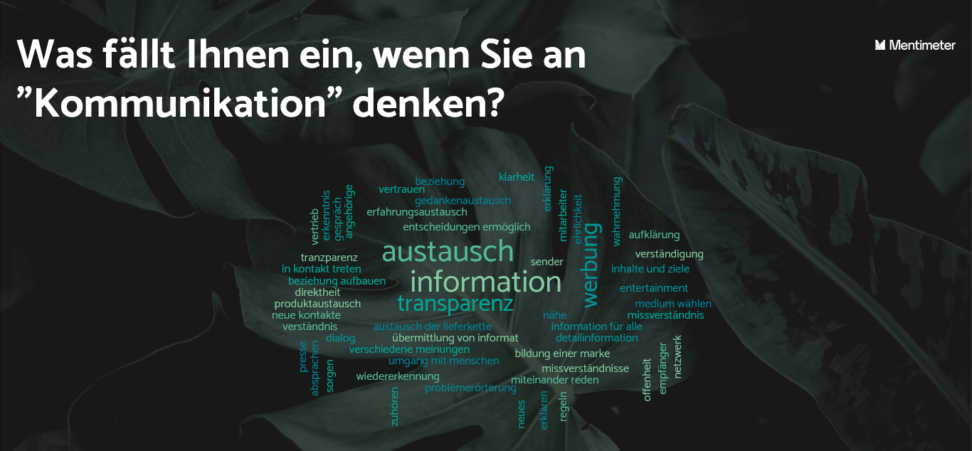 Wortwolke zum Thema Kommunikation Wortwolke zum Thema Kommunikation