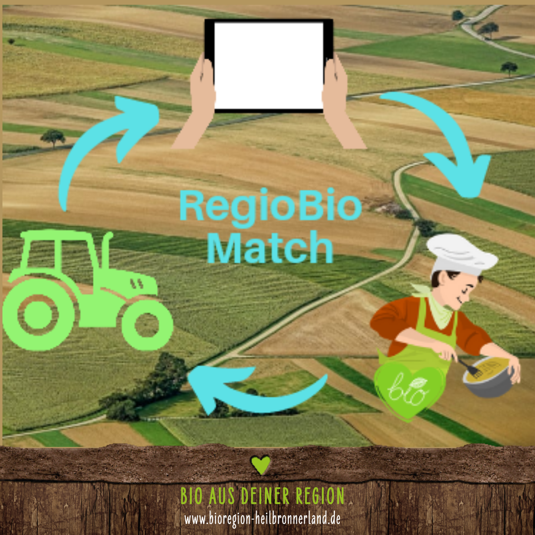 RegioBio Match